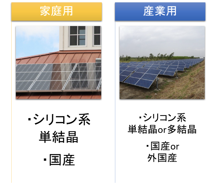 家庭用太陽光発電と産業用太陽光発電はパネルの選び方が違う