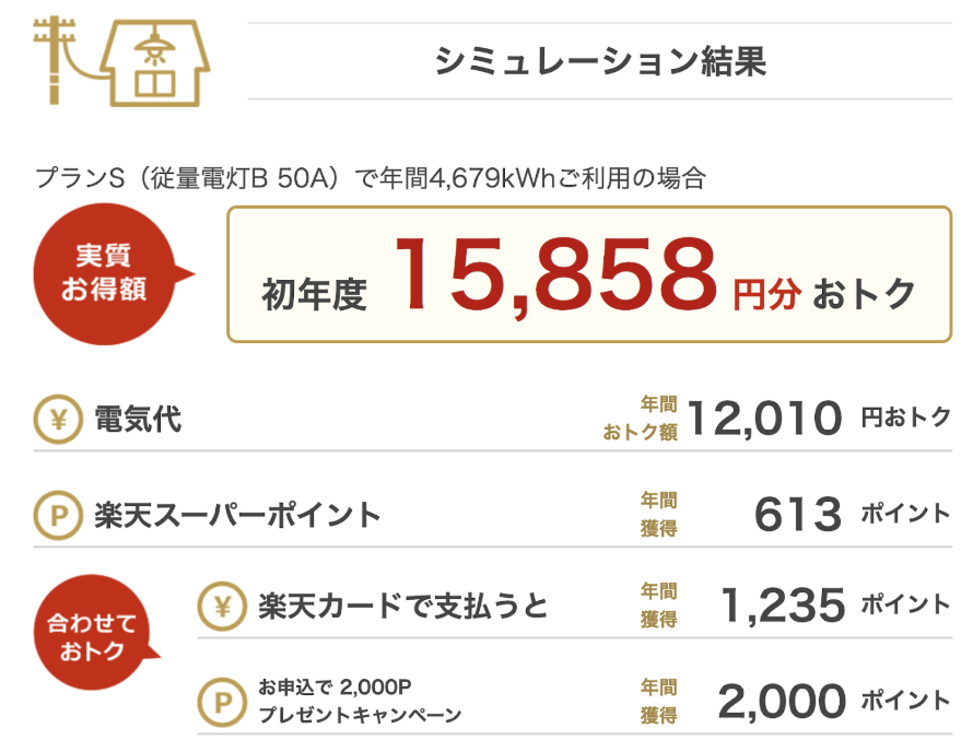 楽天 でんき デメリット