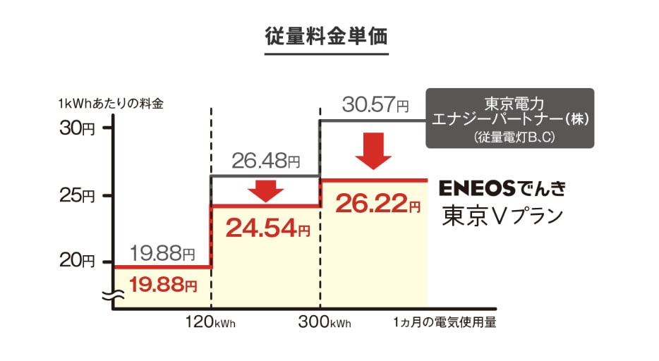 電気 会社 比較